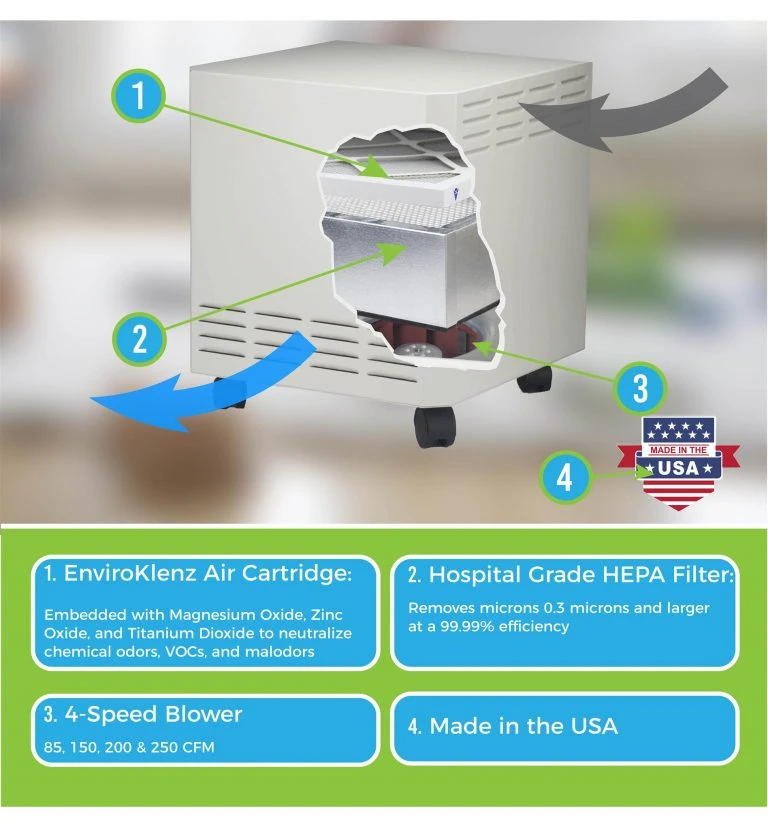 EnviroKlenz Mobile Air Filter 4 EnviroKlenz Mobile Air Filter - Image 2